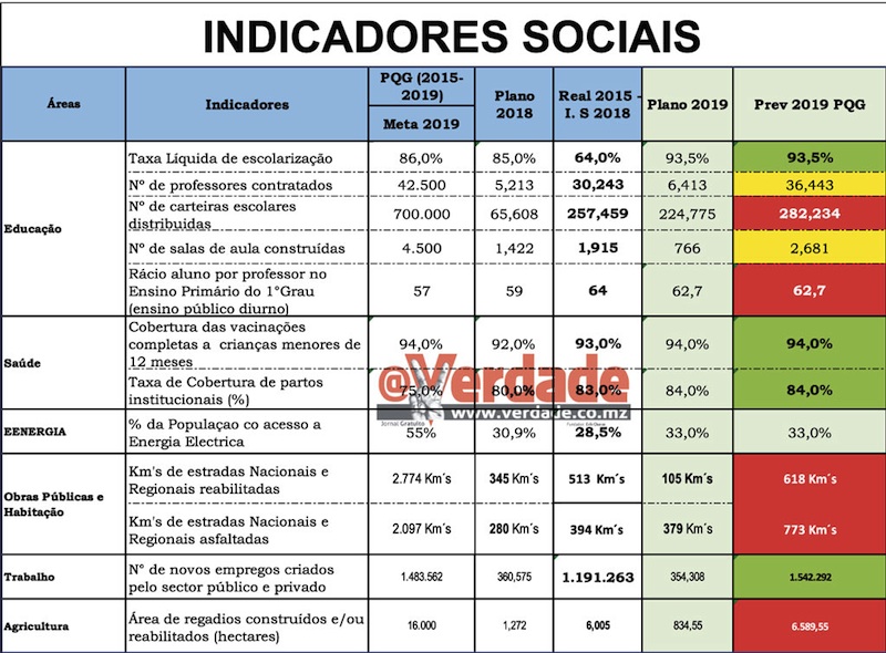 Apresentação do Ministério da Economia e Finanças