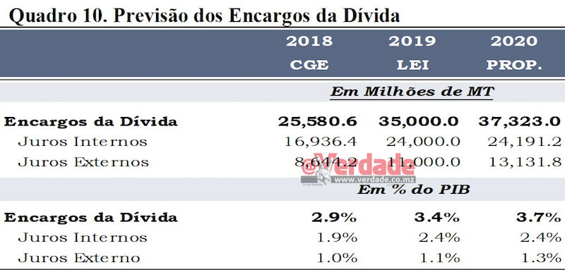 Proposta de Plano Económico e Social 2020