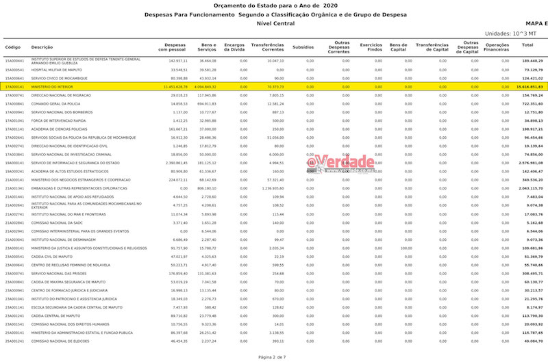 Orçamento do Estado de 2020, proposta