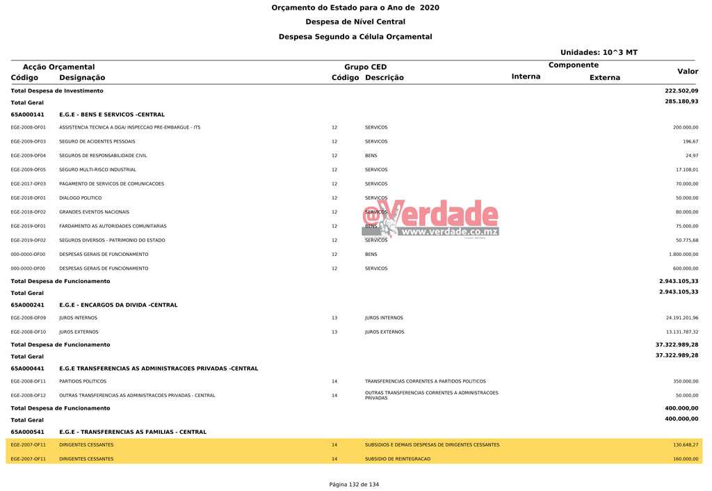 Orçamento do Estado de 2020, proposta