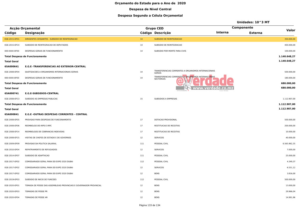Orçamento do Estado de 2020, proposta