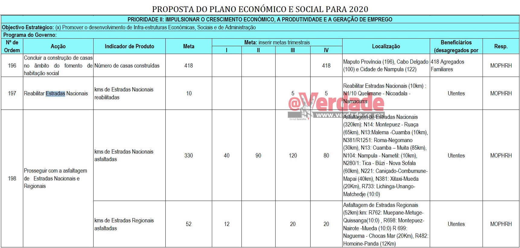 Proposta de Plano Económico e Social 2020