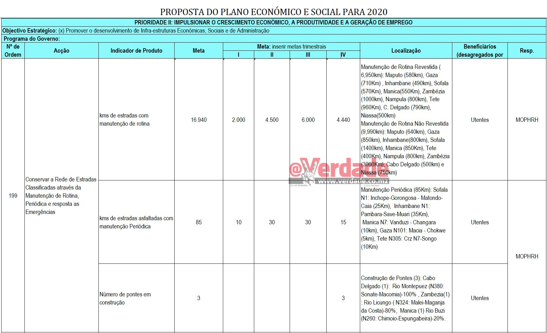 Proposta de Plano Económico e Social 2020