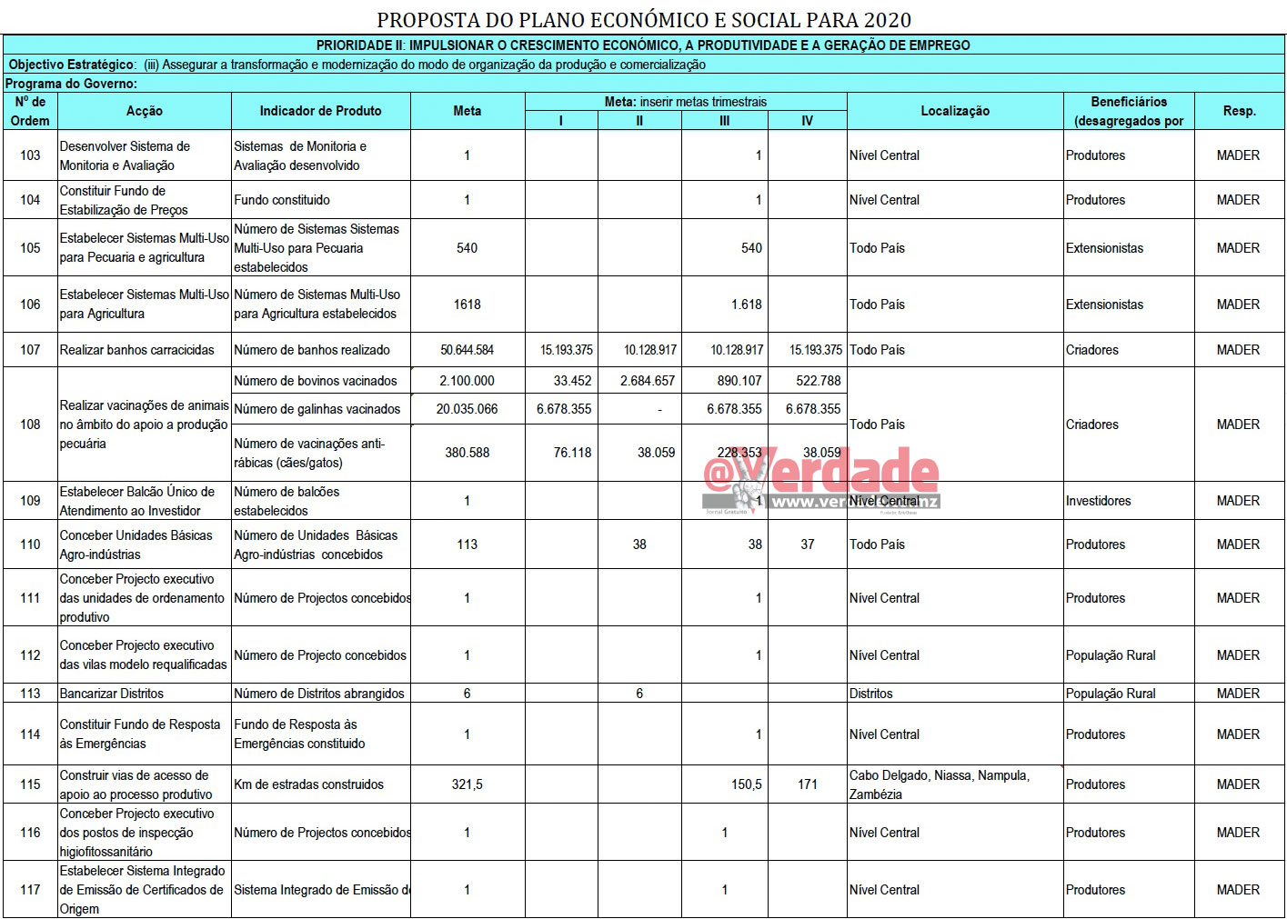 Proposta de Plano Económico e Social 2020