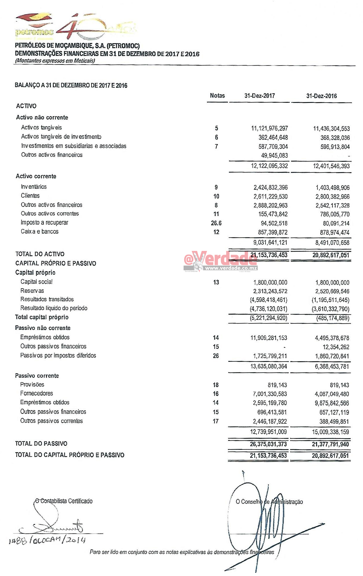 Demonstrações Financeiras da Petromoc 2017