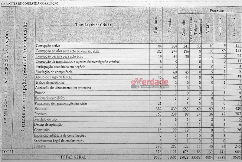 Informação da PGR ao Parlamento 2019