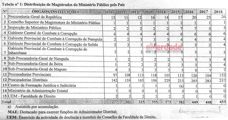 Informação da PGR ao Parlamento 2019