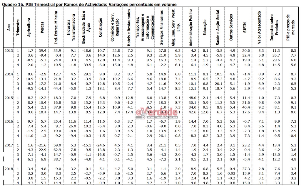Instituto Nacional de Estatística