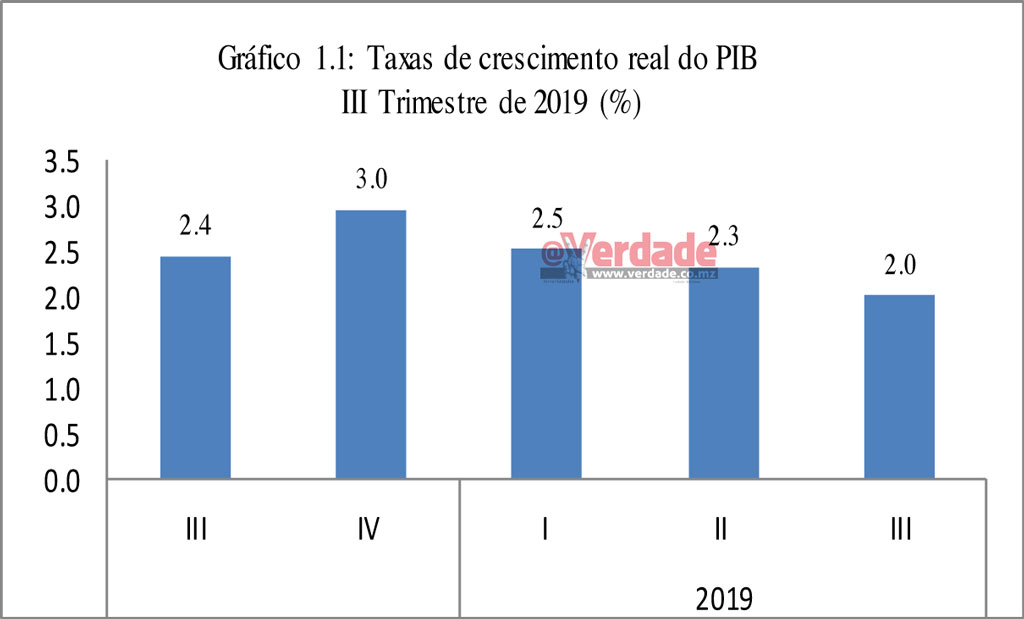 Contas Nacionais, Instituto Nacional de Estatística