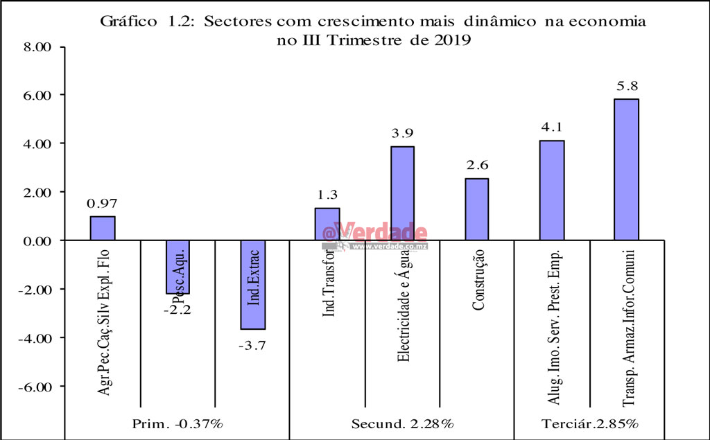Contas Nacionais, Instituto Nacional de Estatística