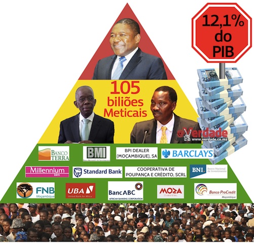 Grafismo de Nuno Teixeira