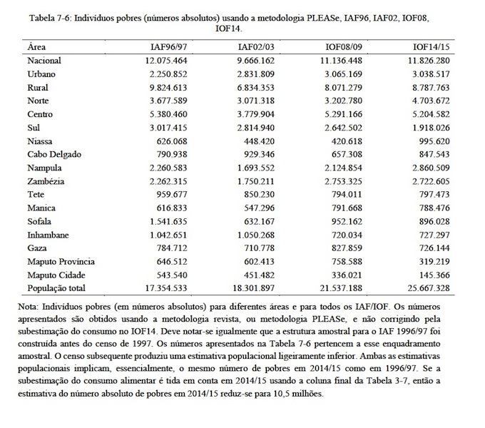 4ª Avaliação Nacional da Pobreza