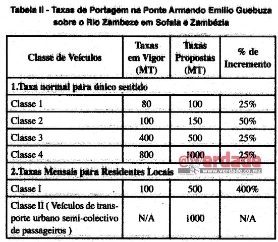 Boletim da República número 213, da I Série