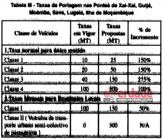 Boletim da República número 213, da I Série