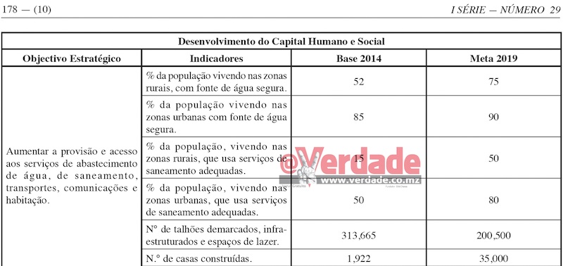 Plano Quinquenal do Governo 2015 - 2019