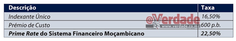 Banco de Moçambique