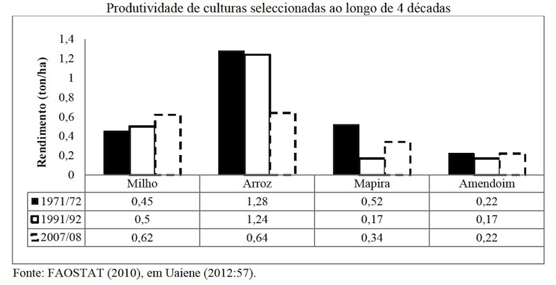 Gráfico do Observatório do Meio Rural