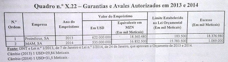 Tribunal Administrativo