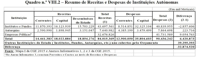 Relatório do Tribunal Administrativo sobre CGE 2015
