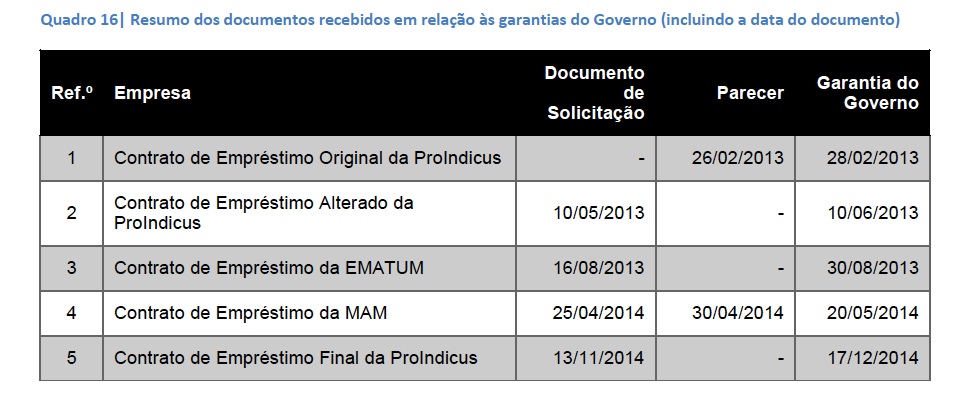 Sumário Relatório Kroll