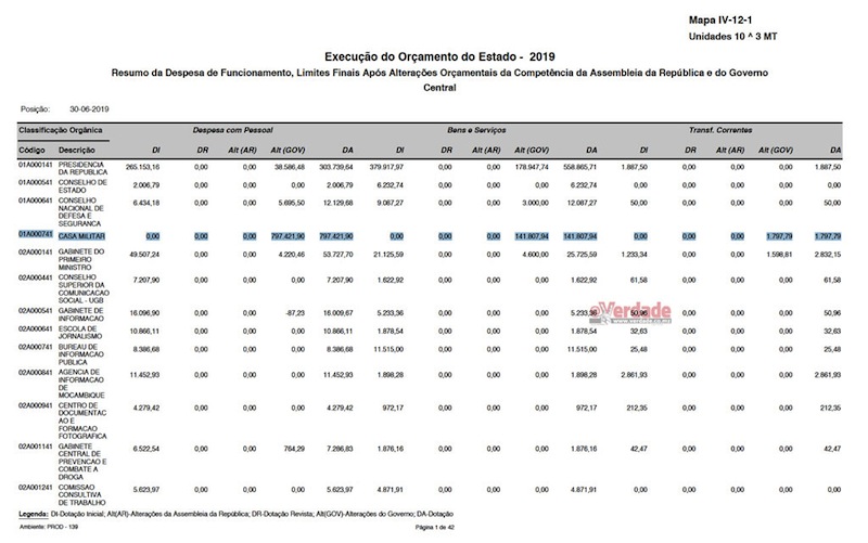 Relatório de Execução Orçamental Janeiro a Junho de 2019