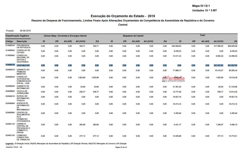 Relatório de Execução Orçamental Janeiro a Junho de 2019