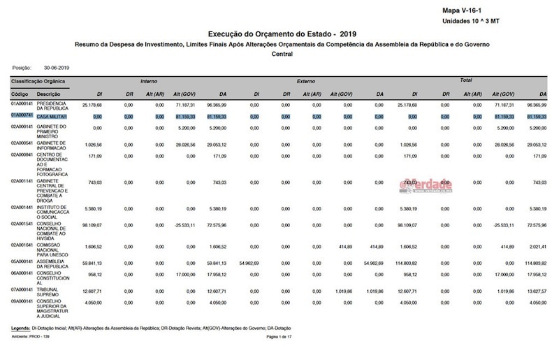 Relatório de Execução Orçamental Janeiro a Junho de 2019