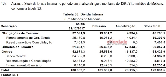 Relatório de Execução Orçamental Janeiro a Dezembro de 2018