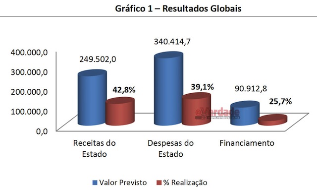 Relatório de Execução Orçamental Janeiro a Junho de 2019