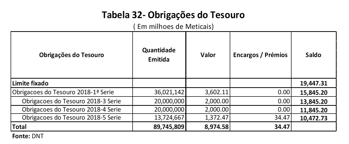 Relatório de Execução Orçamental Janeiro a Março de 2019