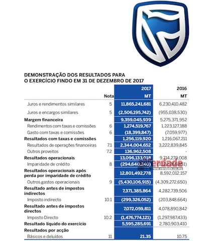 Relatório e Contas do Standard Bank 2017