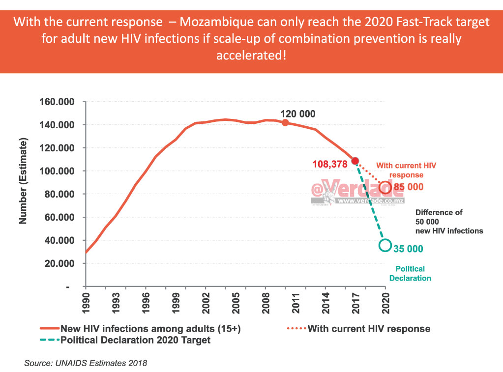 Apresentação da OnuSida Moçambique