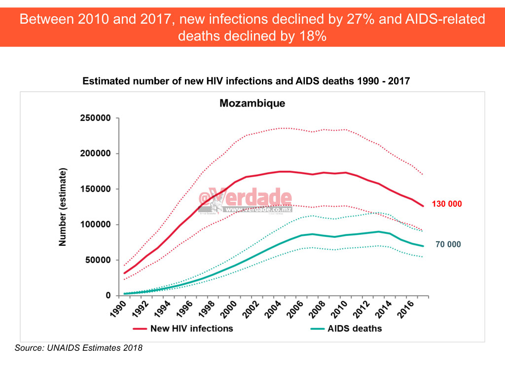 Apresentação da OnuSida Moçambique