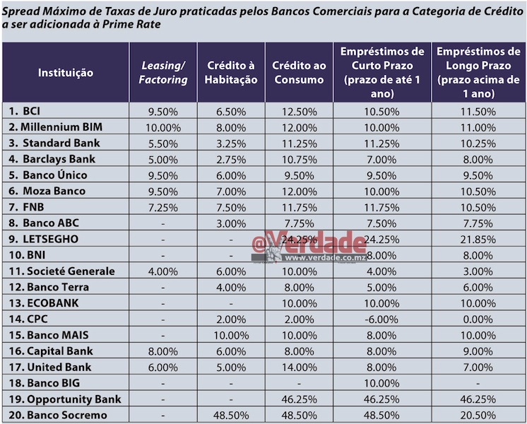 Banco de Moçambique