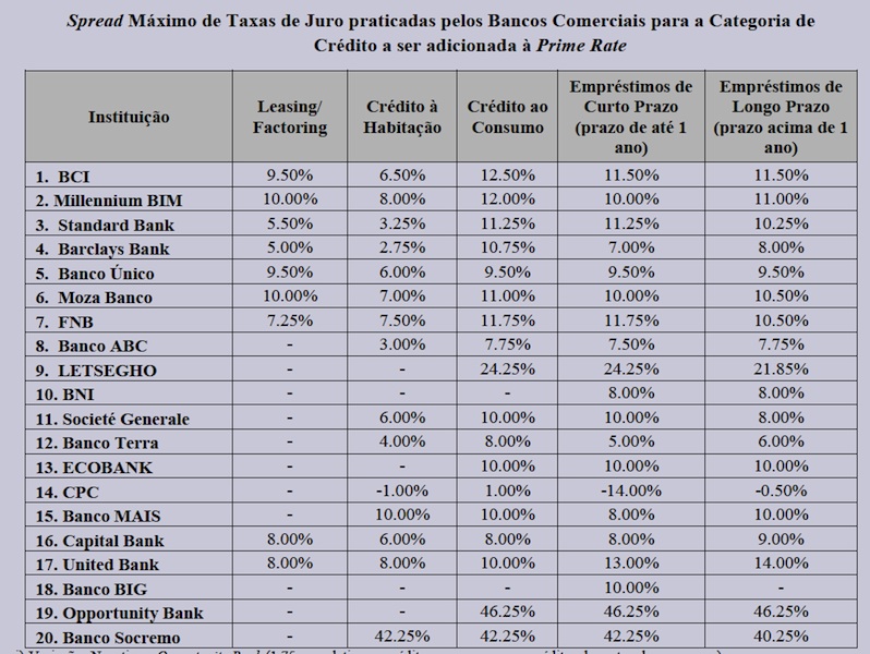 Banco de Moçambique