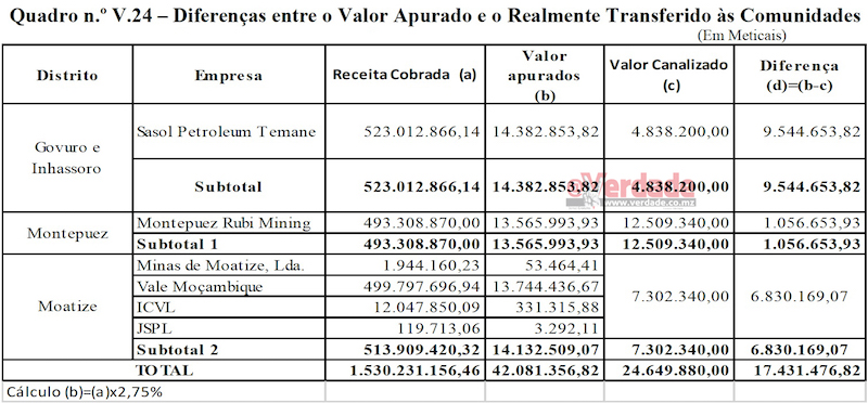 Parecer do Tribunal Administrativo sobre a Conta Geral do Estado em 2018