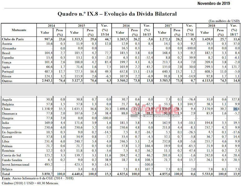 Parecer do Tribunal Administrativo sobre a Conta Geral do Estado em 2018