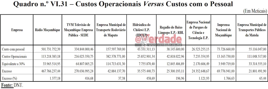 Relatório e Parecer do TA sobre a Conta Geral do Estado de 2017