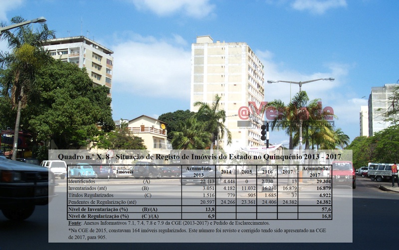 Relatório e Parecer do TA sobre a Conta Geral do Estado de 2017