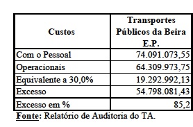 Relatório do Tribunal Administrativo sobre CGE 2015
