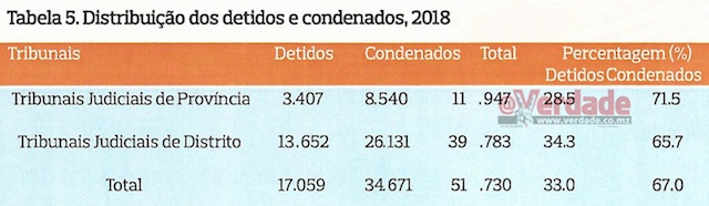 Tribunal Supremo Estatisticas