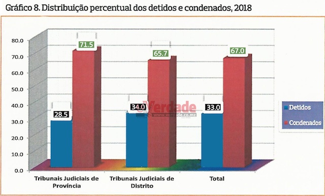 Tribunal Supremo Estatisticas