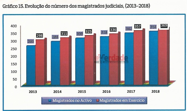 Tribunal Supremo Estatisticas
