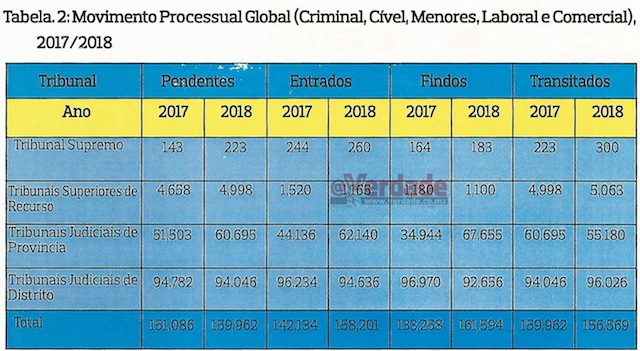 Tribunal Supremo Estatisticas