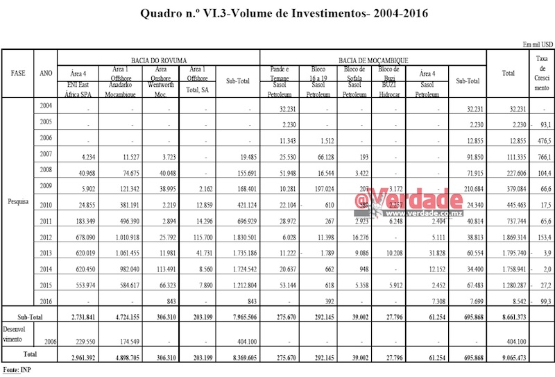 Relatório do Tribunal Administrativo sobre CGE 2016