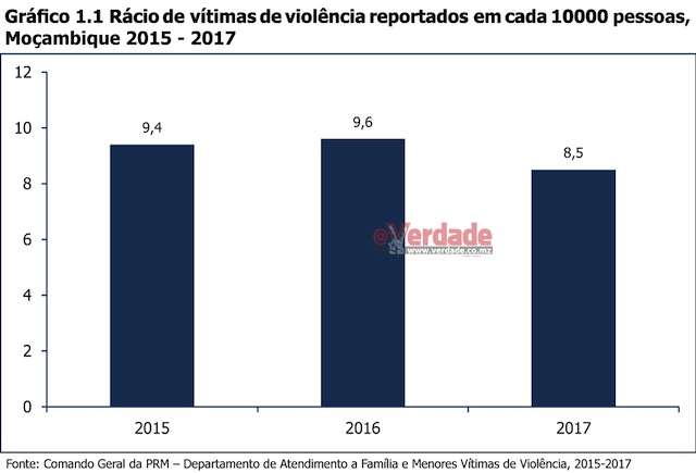 Instituto Nacional de Estatística 2018